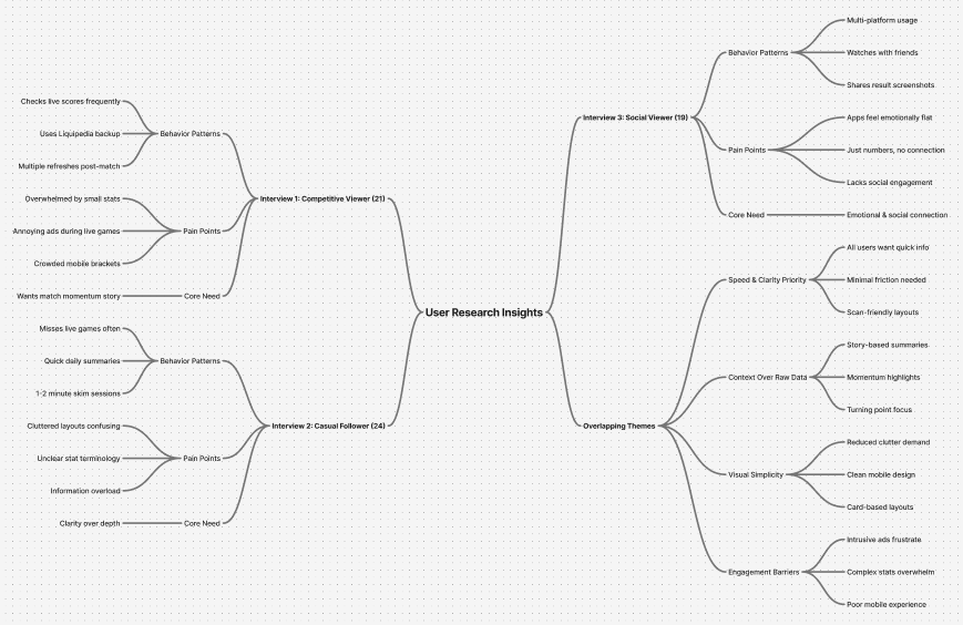 Research affinity map